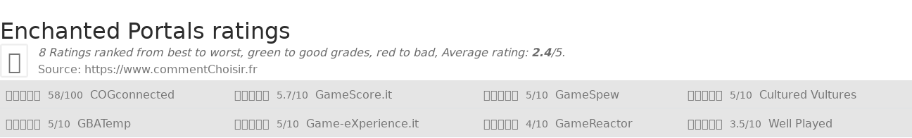 Ratings Enchanted Portals