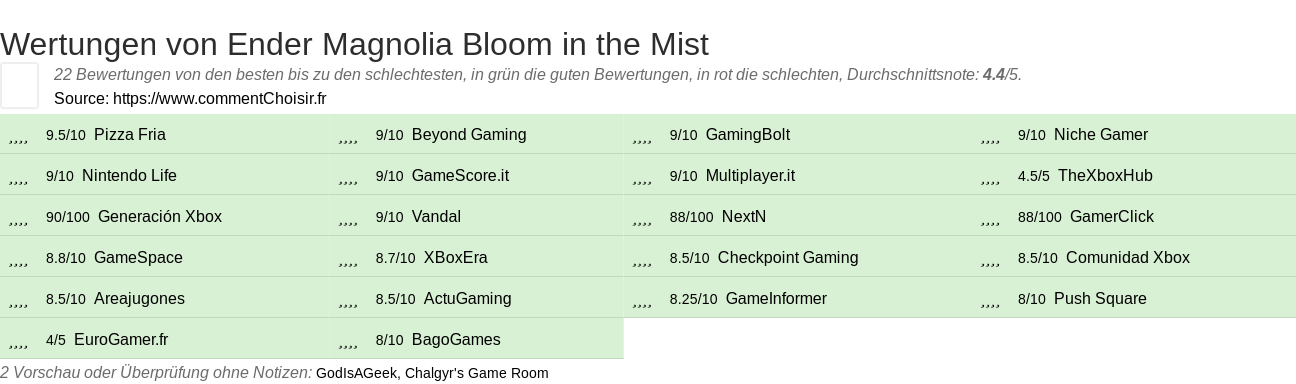 Ratings Ender Magnolia Bloom in the Mist