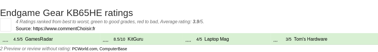 Ratings Endgame Gear KB65HE