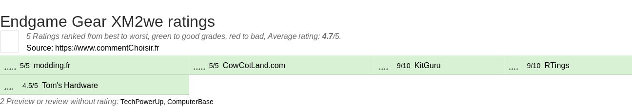 Ratings Endgame Gear XM2we