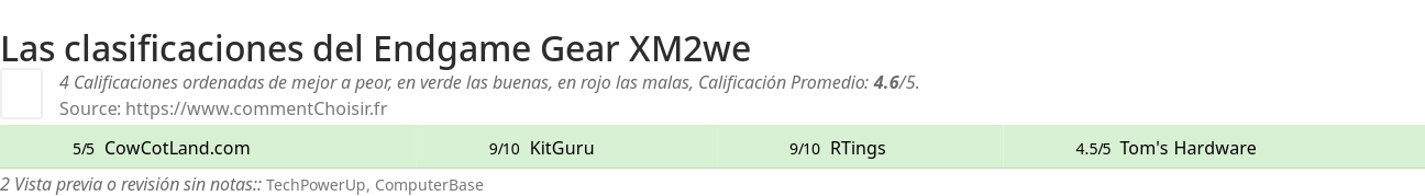 Ratings Endgame Gear XM2we