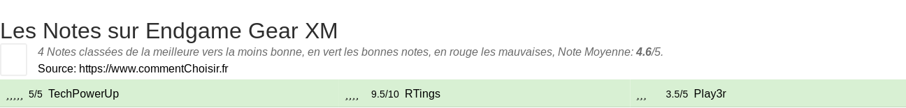 Ratings Endgame Gear XM