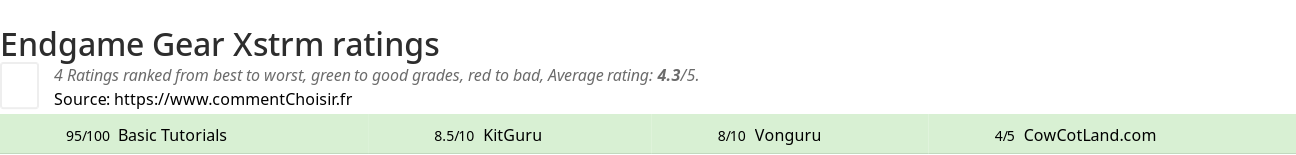 Ratings Endgame Gear Xstrm