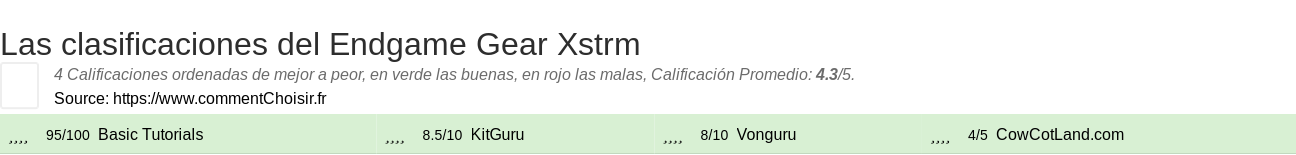 Ratings Endgame Gear Xstrm
