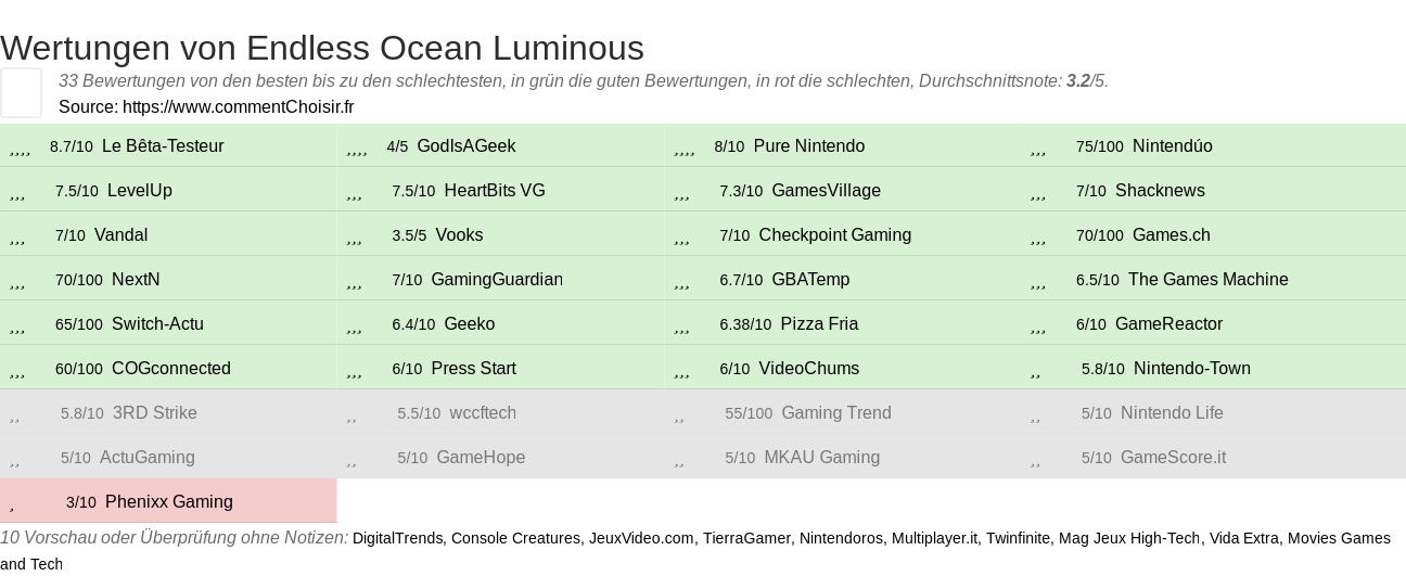 Ratings Endless Ocean Luminous