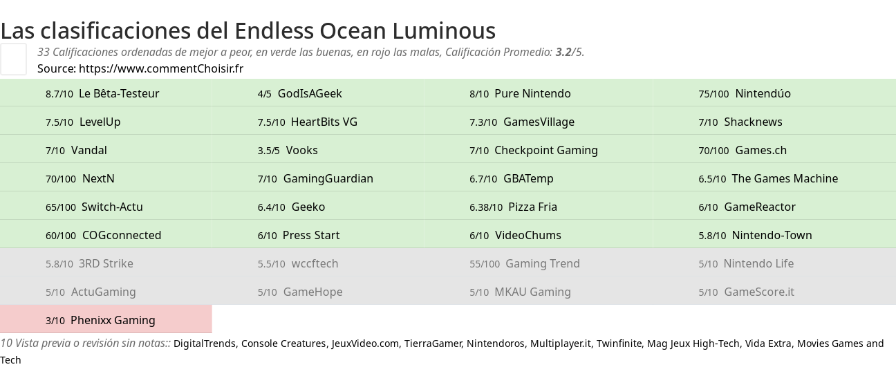 Ratings Endless Ocean Luminous