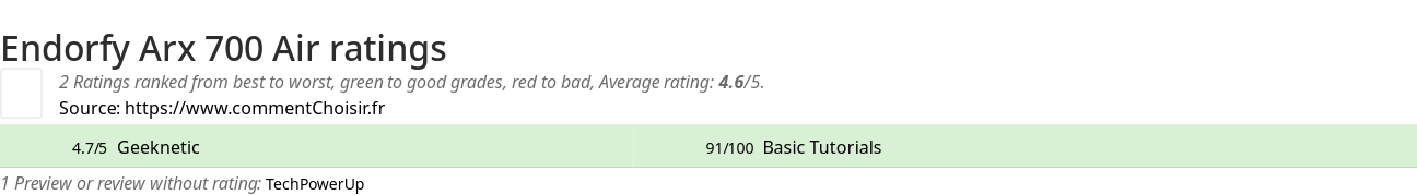 Ratings Endorfy Arx 700 Air