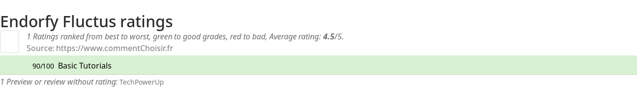 Ratings Endorfy Fluctus