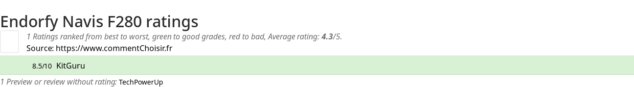 Ratings Endorfy Navis F280