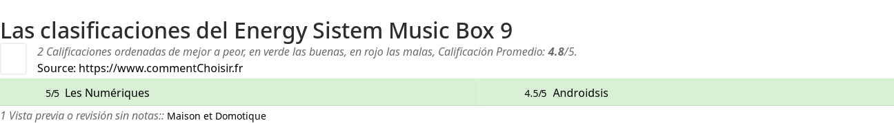 Ratings Energy Sistem Music Box 9