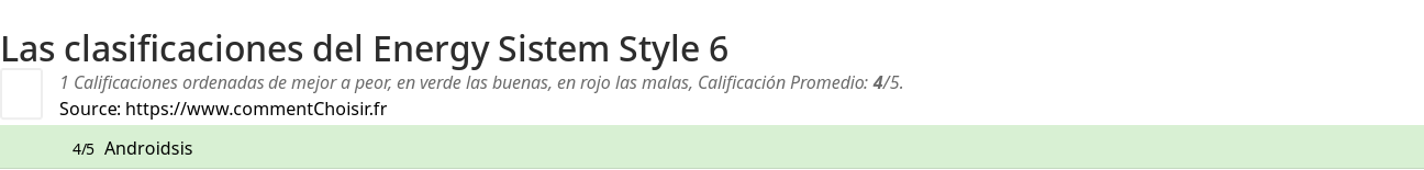 Ratings Energy Sistem Style 6