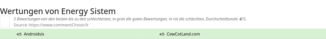 Ratings Energy Sistem