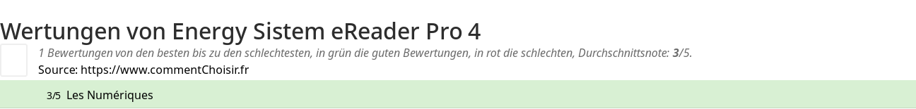 Ratings Energy Sistem eReader Pro 4