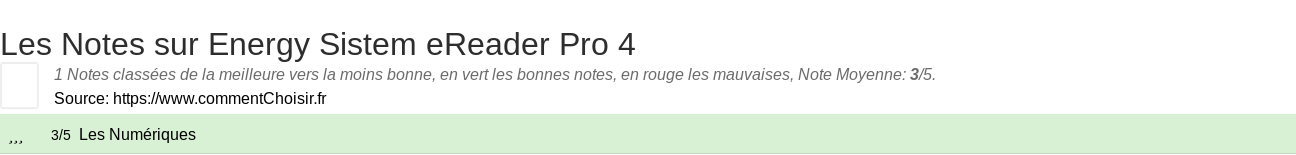 Ratings Energy Sistem eReader Pro 4