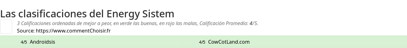 Ratings Energy Sistem