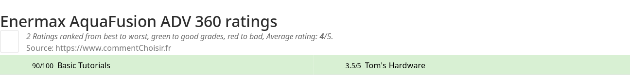 Ratings Enermax AquaFusion ADV 360