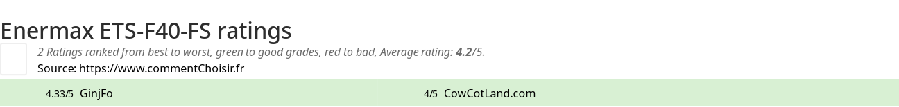 Ratings Enermax ETS-F40-FS