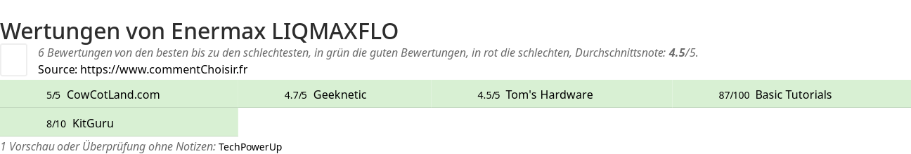 Ratings Enermax LIQMAXFLO