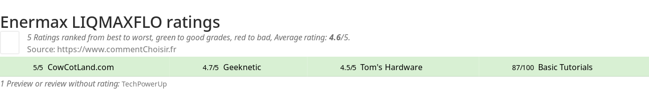 Ratings Enermax LIQMAXFLO