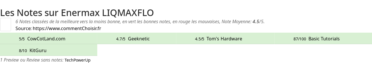 Ratings Enermax LIQMAXFLO