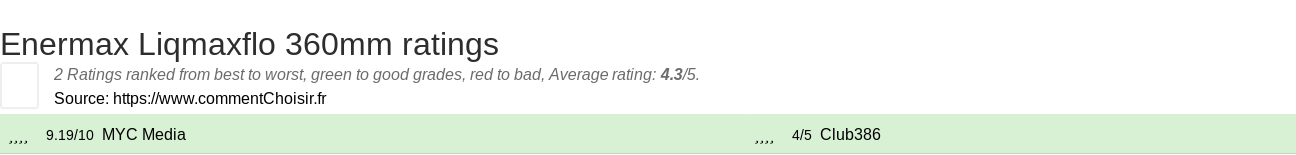 Ratings Enermax Liqmaxflo 360mm