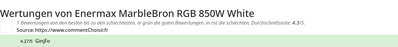 Ratings Enermax MarbleBron RGB 850W White