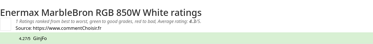 Ratings Enermax MarbleBron RGB 850W White