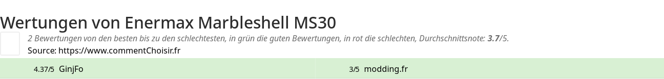 Ratings Enermax Marbleshell MS30