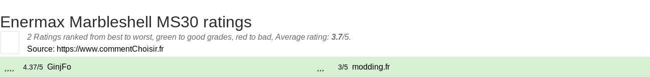 Ratings Enermax Marbleshell MS30