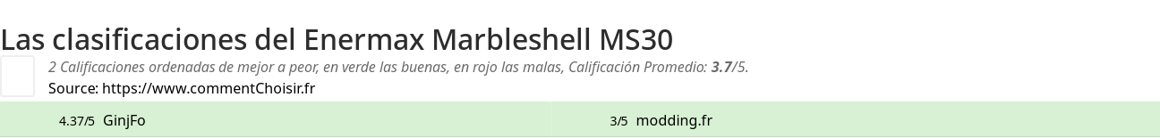 Ratings Enermax Marbleshell MS30