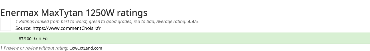 Ratings Enermax MaxTytan 1250W