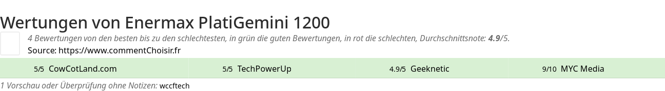 Ratings Enermax PlatiGemini 1200