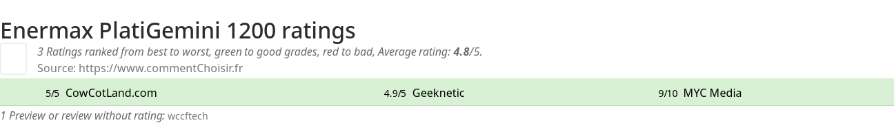 Ratings Enermax PlatiGemini 1200