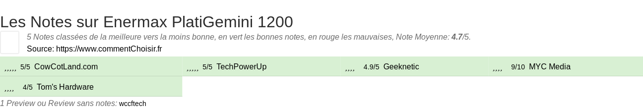 Ratings Enermax PlatiGemini 1200