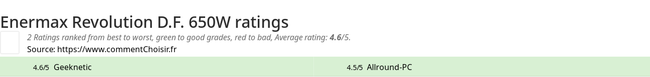 Ratings Enermax Revolution D.F. 650W