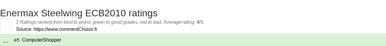 Ratings Enermax Steelwing ECB2010