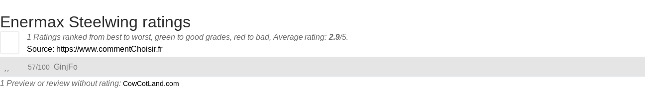 Ratings Enermax Steelwing