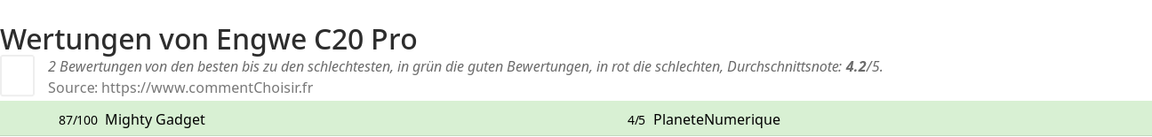 Ratings Engwe C20 Pro
