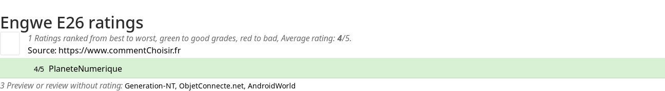 Ratings Engwe E26