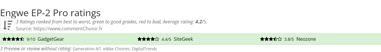 Ratings Engwe EP-2 Pro