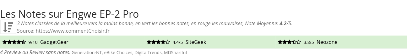 Ratings Engwe EP-2 Pro