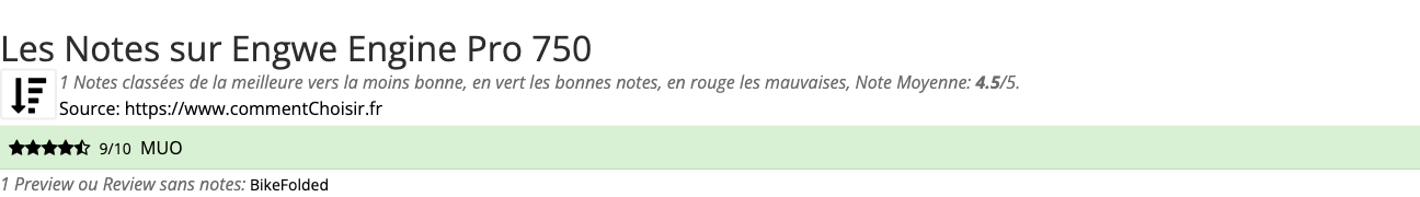 Ratings Engwe Engine Pro 750