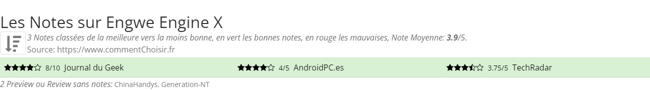 Ratings Engwe Engine X