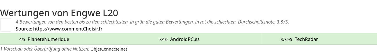 Ratings Engwe L20
