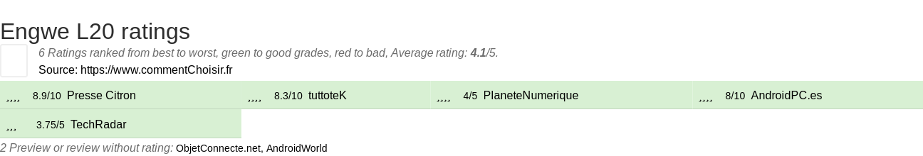 Ratings Engwe L20