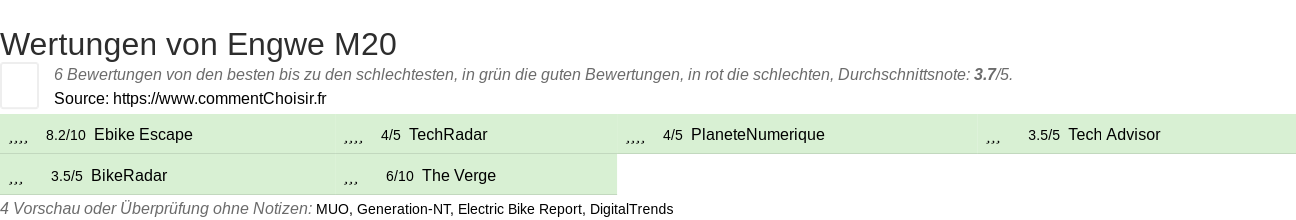 Ratings Engwe M20