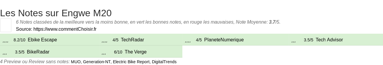 Ratings Engwe M20