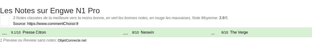 Ratings Engwe N1 Pro