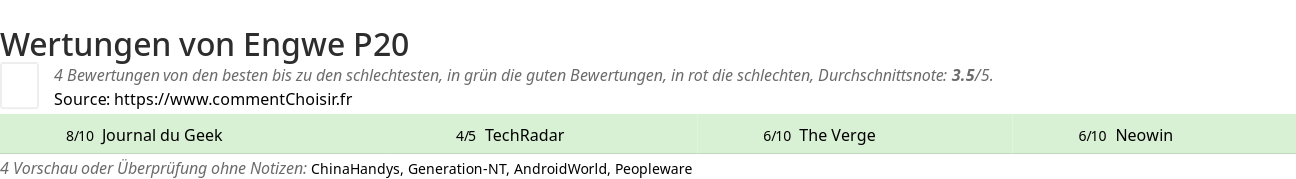 Ratings Engwe P20