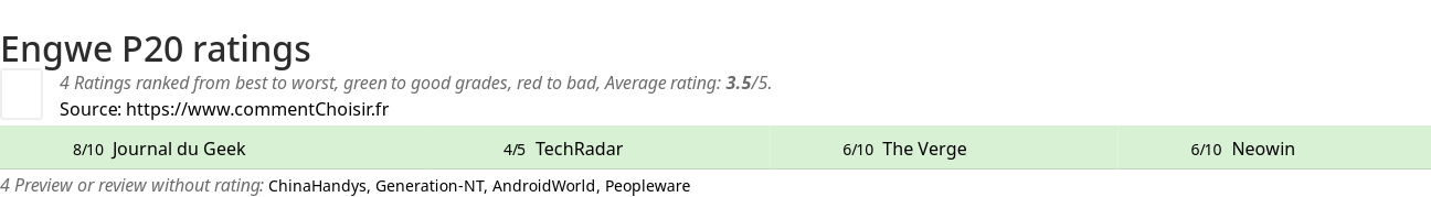 Ratings Engwe P20